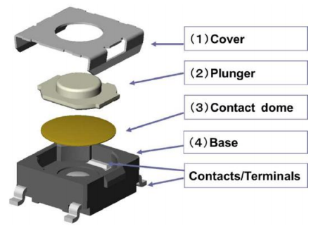 custom push button switches